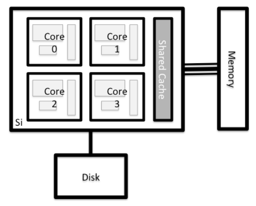 /2019-12-09-epcc-hpcintro/Node%20anatomy