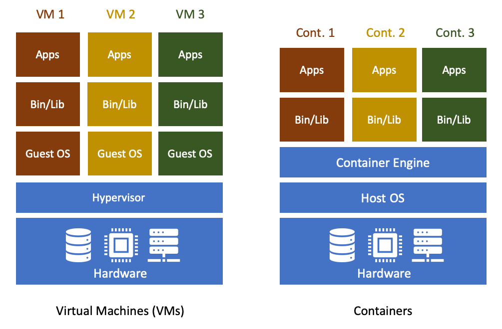 /2020-02-03-durham-docker/VM%20vs%20Container